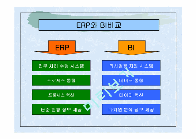 Business Intelligence   (5 )